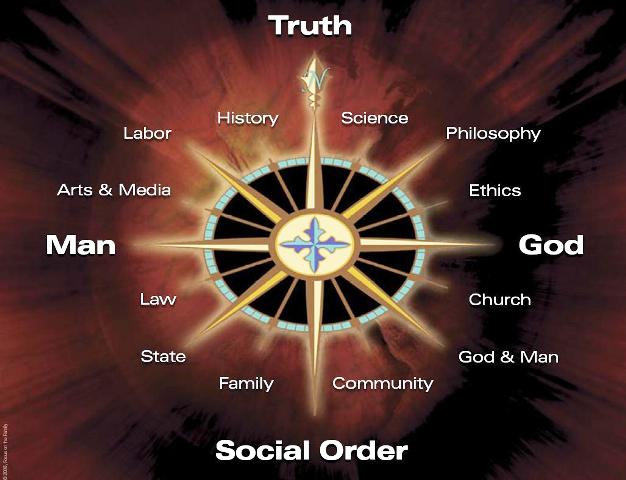 Truth Project Compass Large